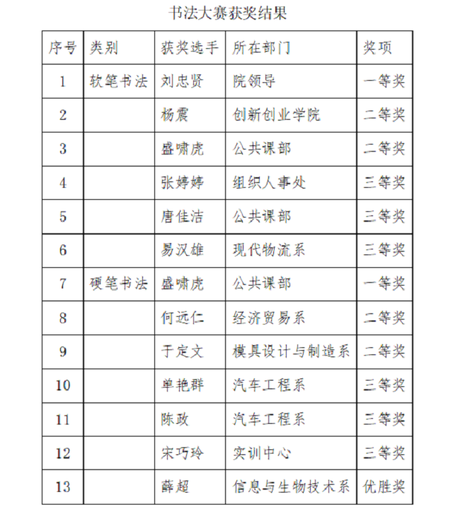 衡陽技師學院書法大賽成功舉辦