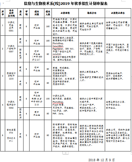 信息與生物技術(shù)系(院)2019年秋季招生計(jì)劃申報(bào)表.png